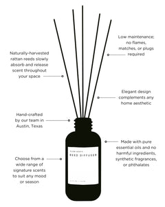 Lavender + Cedar - Reed Diffuser
